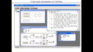 25.2. МЭК 61850. Пример информационной модели ИЭУ. Цифровой обмен.