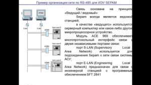 19.1. Организация цифровых сетей (начало)