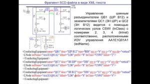 24.1. Основы МЭК 61850 (начало)