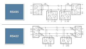 Протокол MODBUS, очень понятное объяснение