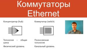 Коммутаторы Ethernet | Курс «Компьютерные сети»