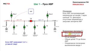Как работает АВР 6 кВ?