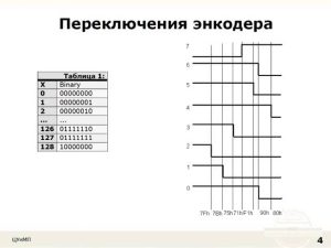 принцип работы энкодера
