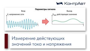 Измерение действующих значений тока и напряжения