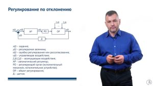9.3 Принципы регулирования.mp4