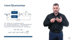 9.6 Непрерывные законы регулирования.mp4