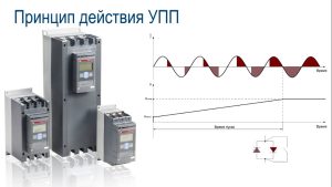 Видеокурс VE701_Устройства плавного пуска PSR, PSE.