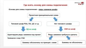 4  Принципы построения шкафа РЗА