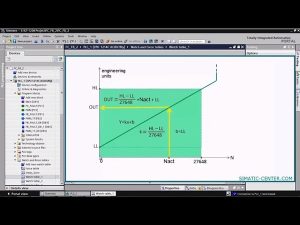 S7-1200/1500. Обработка аналоговых сигналов
