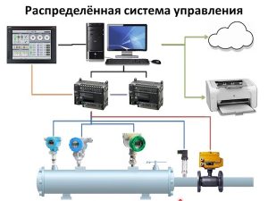 Лекция 2.   Автоматизация процессов транспорта энергоресурсов.   Системы РСУ и ПСБ