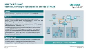 Удаленный доступ и системы телеуправления АСУ ТП