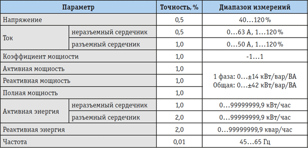 Tab_1.png Tab_1.png