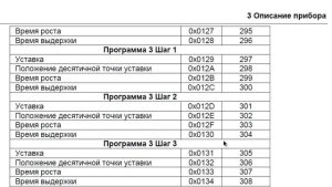 ПИД-РЕГУЛЯТОР ТРМ 251 (ОВЕН) — ПОДКЛЮЧЕНИЕ К TRACE MODE