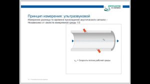 Принцип измерения ультразвуковых расходомеров