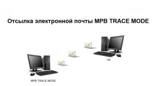 Отправка электронной почты из SCADA TRACE MODE: алармы, отчеты, архивы