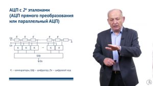 Аналого-цифровые и цифро-аналоговые преобразователи