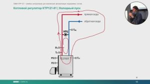 Семинар. Котловой регулятор ОВЕН КТР-121. Часть 1.