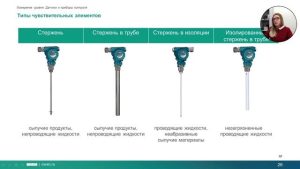 Вебинар «Измерение уровня датчики и приборы контроля»