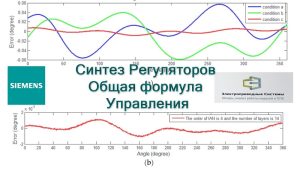 Синтез Регуляторов  Общая формула Управления