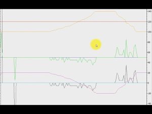 PID регулятор — принцип работы в графиках