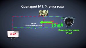 Диагностика токовой петли преобразователей давления Rosemount 3051S и 3051