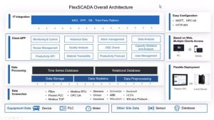 Flexem FPad и FlexSCADA: обзор