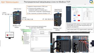 Настройка обмена ПЛК Licos с сетевым адаптером IO Modbus TCP в среде Codesys 3.5