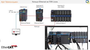 Настройка обмена по протоколу Ethercat для ПЛК Licos в Codesys V3.5