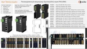 Обзор распределенного ввода/вывода Qysche серия RIO
