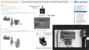 Настраиваем электронный редуктор (E-Gear) на ПЛК Flexem FC5M