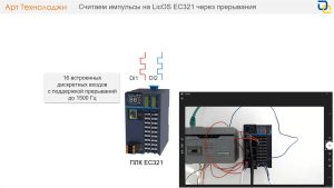 Считаем импульсы на ПЛК LicOS EC321 через прерывания