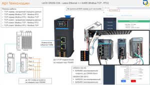 Обзор 4-портового шлюза LicOS GR200-CS4: Ethernet-RS485 (Modbus TCP-RTU)