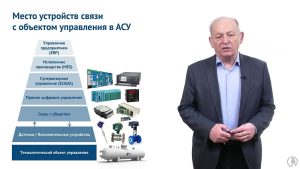10.5 Организация ввода и вывода информации в АСУТП