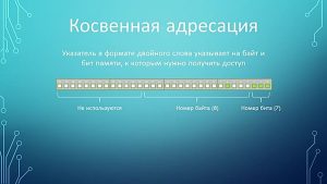 Siemens STL 02 — Косвенная адресация