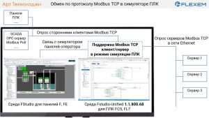 Обзор новых функций и улучшений в среде Flexem FStudio-Unified V1.1.801.68