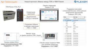 Новый протокол обмена между ПЛК и ЧМИ Flexem